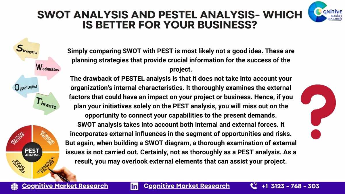 Strategic Marketing and Brand Management of : SWOT and PESTEL  Analysis