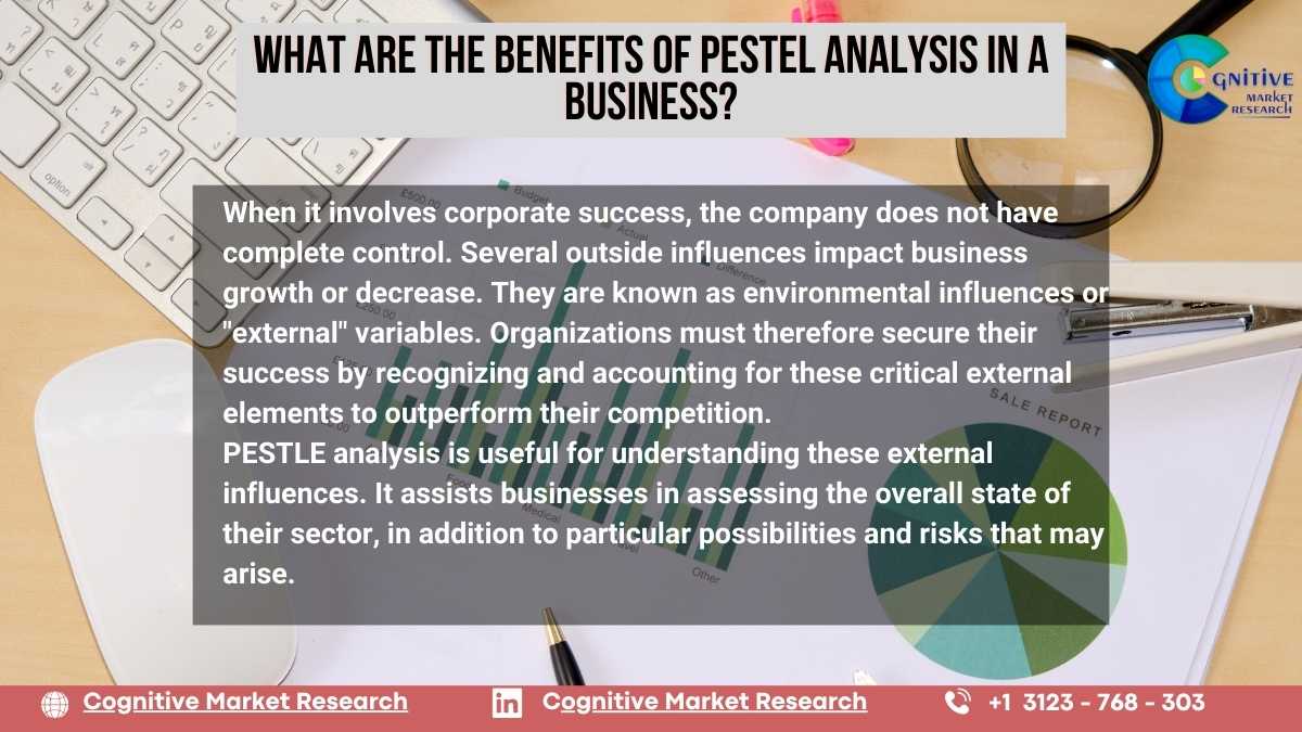 What is PESTEL Analysis? Definition, Benefits and Best Practices