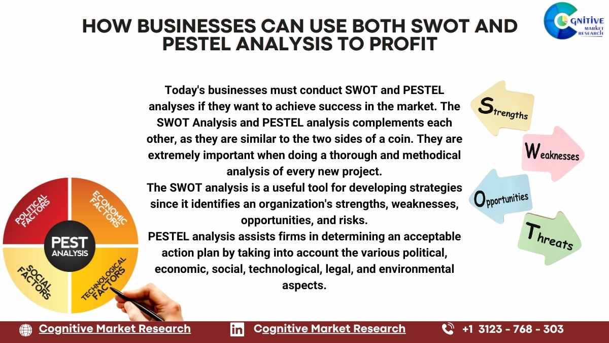 Combining PESTLE framework with SWOT analysis.