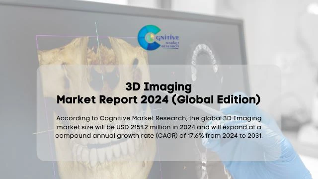 3D Imaging Market Report