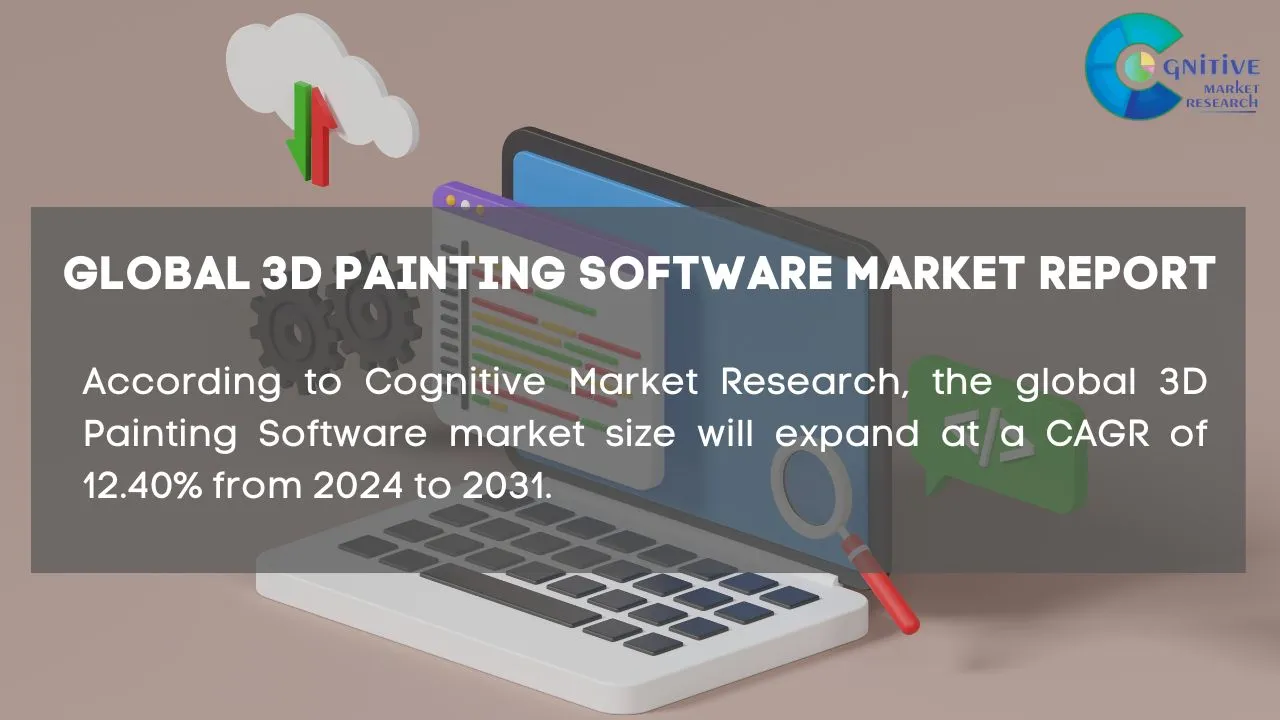 3D Painting Software Market Report