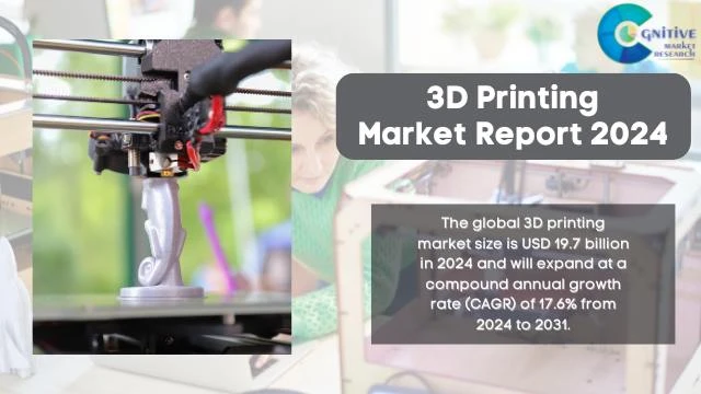 3D Printing Market Report