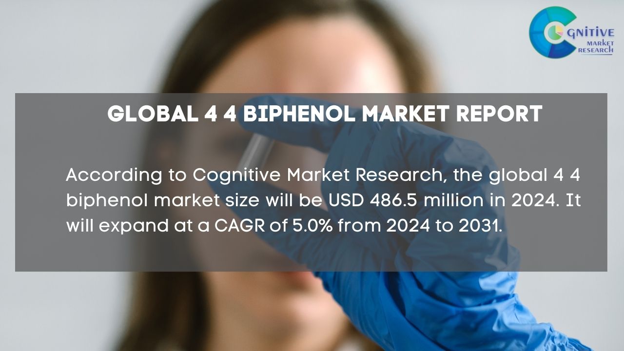 4 4 Biphenol Market Report