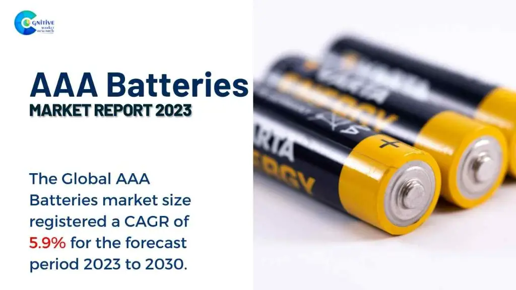 AAA Batteries Market Report