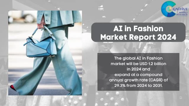 AI in Fashion Market Report