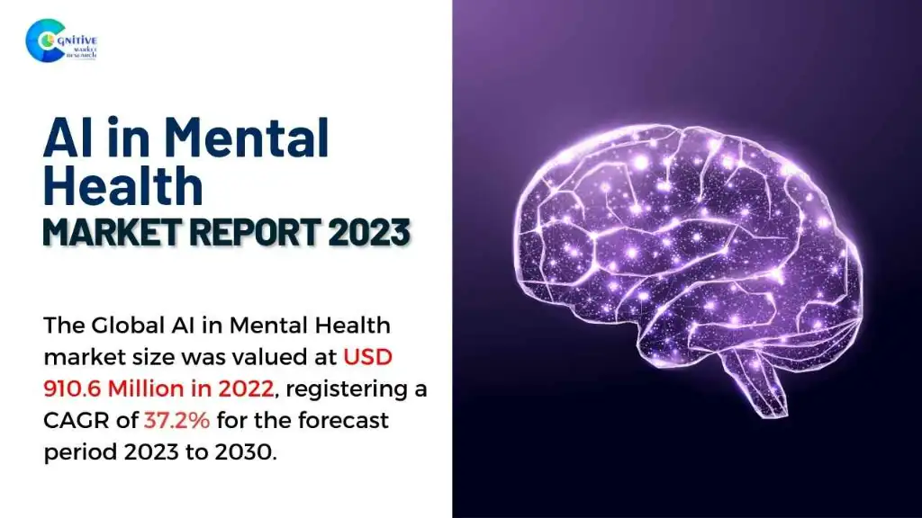 AI in Mental Health Market Report