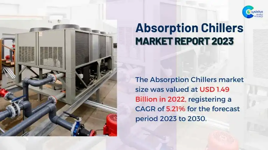 Absorption Chillers Market Report