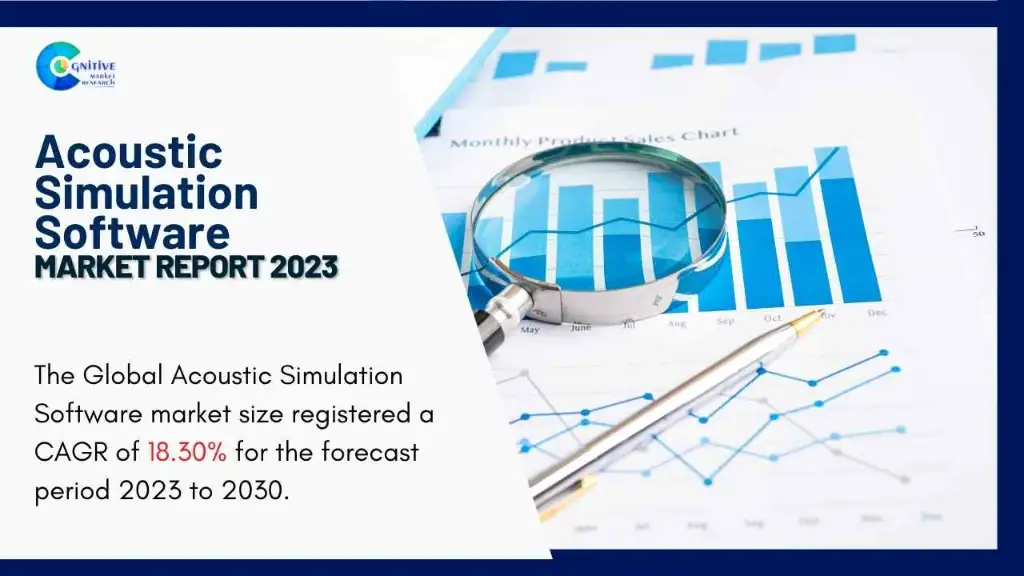 Acoustic Simulation Software Market Report