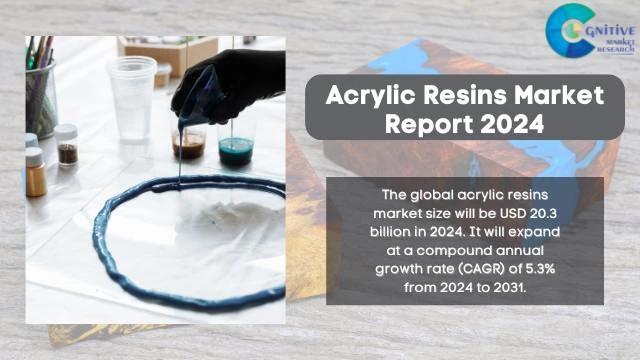 Acrylic Resins Market Report
