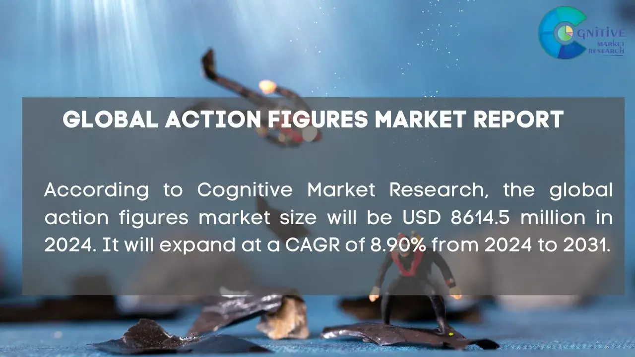 Action Figures Market Report