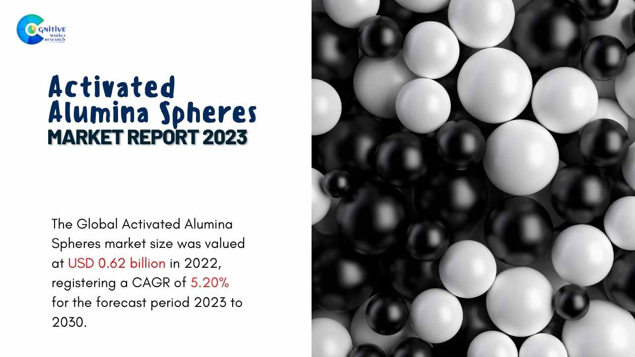 Activated Alumina Spheres Market Report