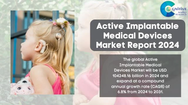 Active Implantable Medical Devices Market Report