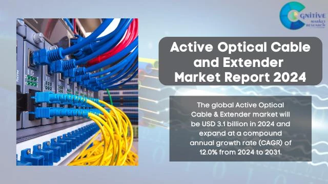 Active Optical Cable and Extender Market Report
