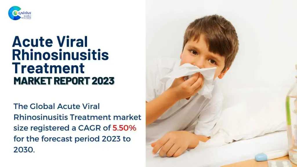 Acute Viral Rhinosinusitis Treatment Market Report