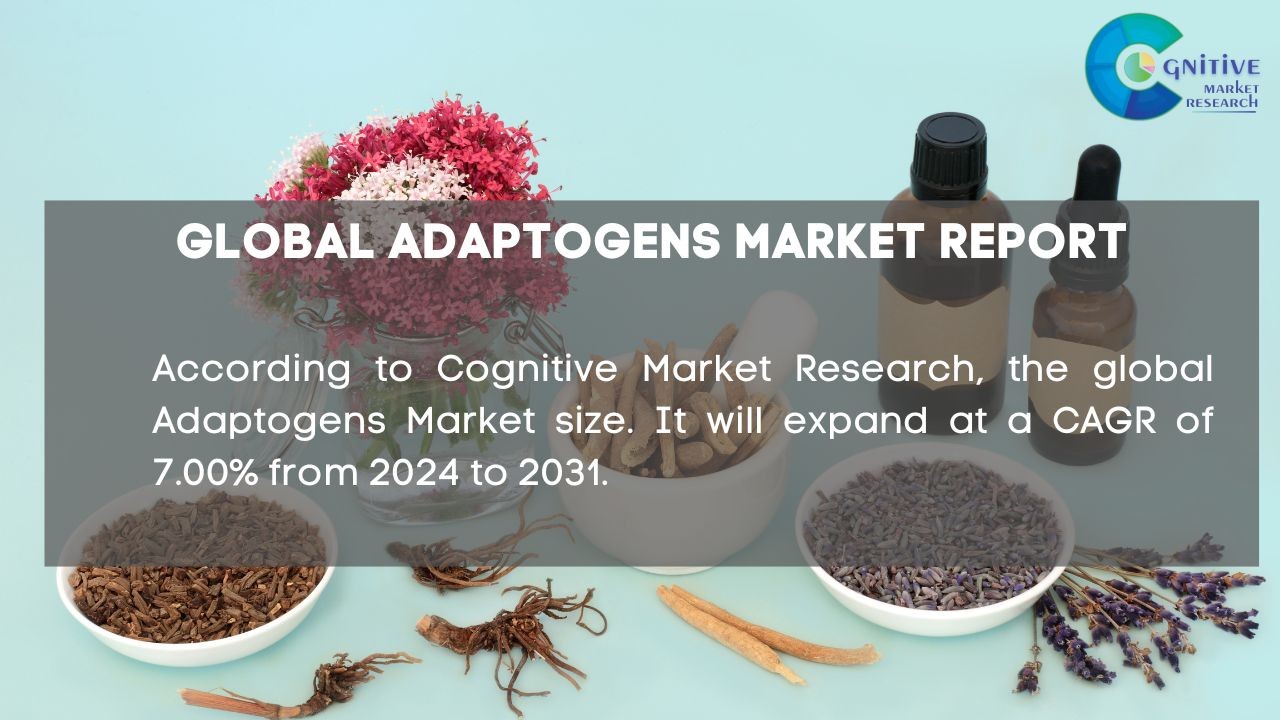 Adaptogens Market Report