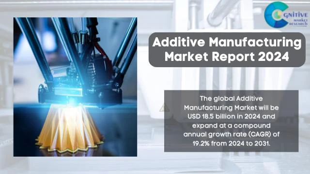 Additive Manufacturing Market Report