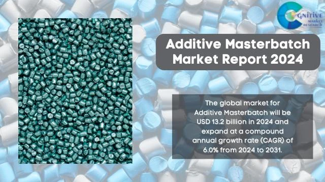 Additive Masterbatch Market Report