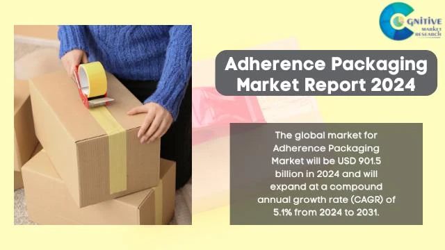Adherence Packaging Market Report