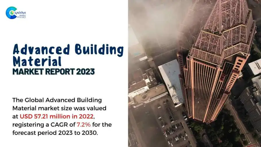 Advanced Building Material Market Report