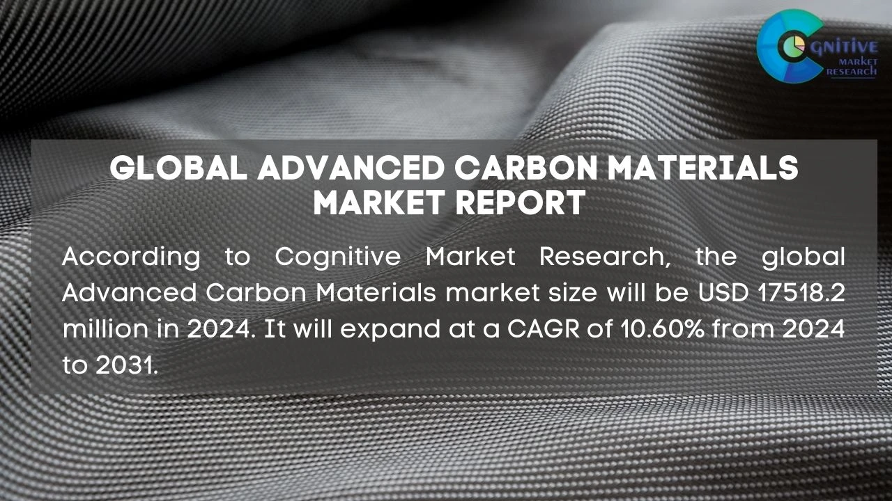 Advanced Carbon Materials Market Report