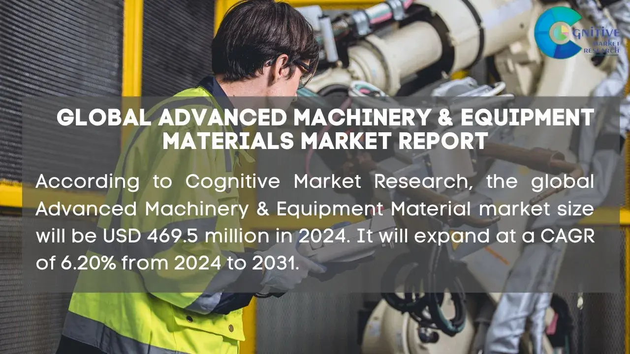 Advanced Machinery & Equipment Materials Market Report