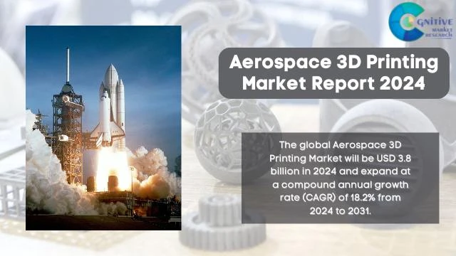 Aerospace 3D Printing Market Report