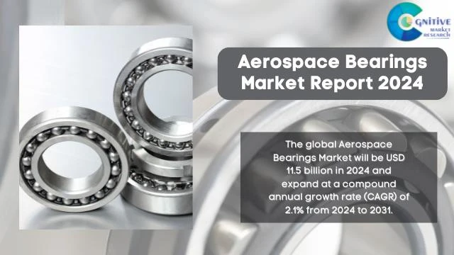Aerospace Bearings Market Report