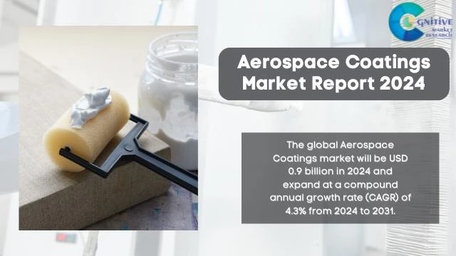 Aerospace Coatings Market Report