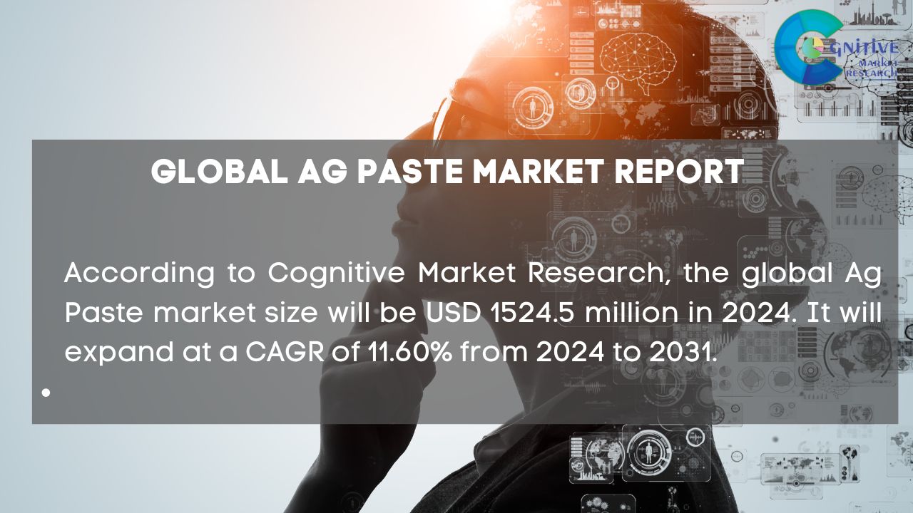 Ag Paste Market Report