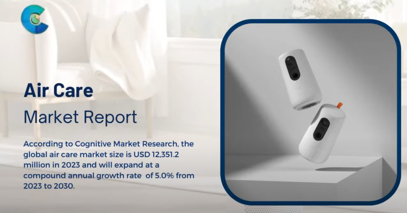 Air Care Market Report