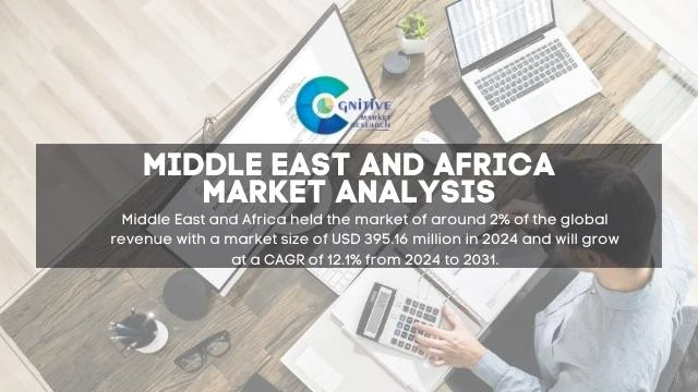 Middle East and Africa Air Charter Broker Market Report