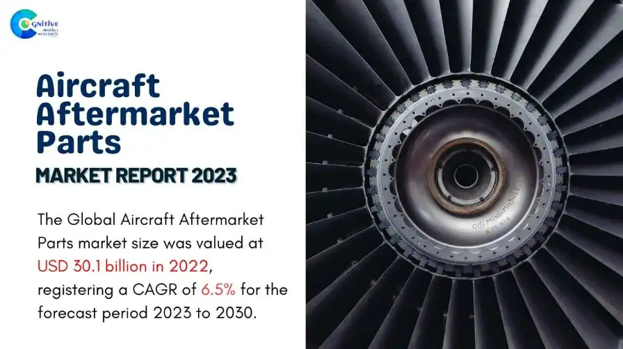 Aircraft Aftermarket Parts Market Report