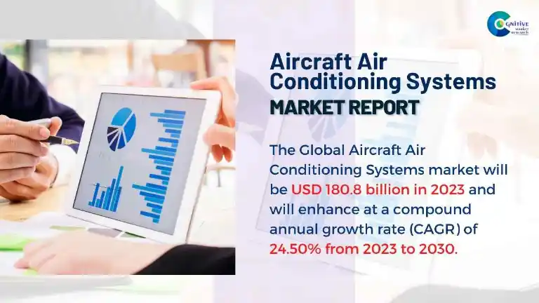 Aircraft Air Conditioning Systems Market Report