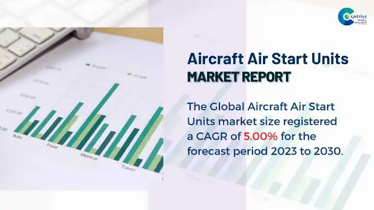 Aircraft Air Start Units Market Report