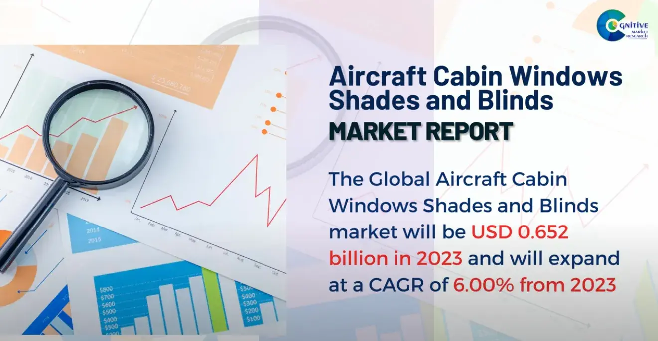 Aircraft Cabin Windows Shades and Blinds Market Report