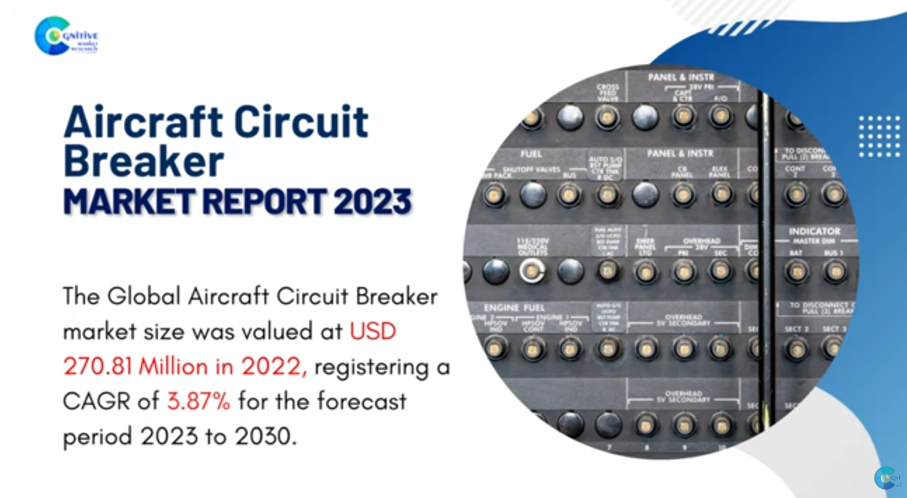 Aircraft Circuit Breaker Market Report