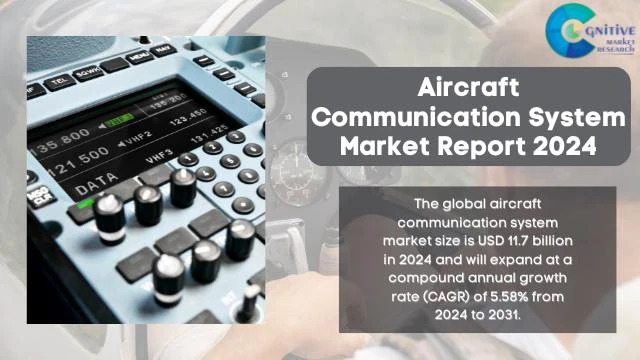 Aircraft Communication System Market Report