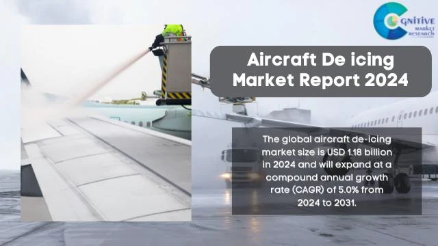Aircraft De icing Market Report