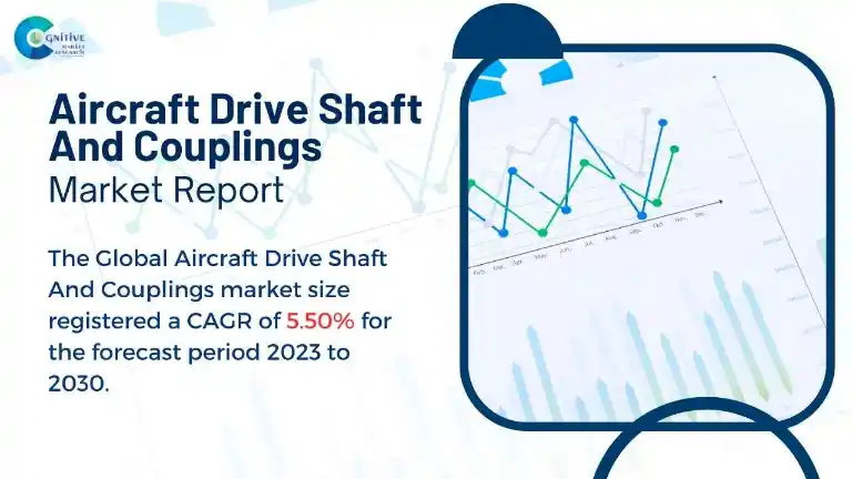 Aircraft Drive Shaft And Couplings Market Report