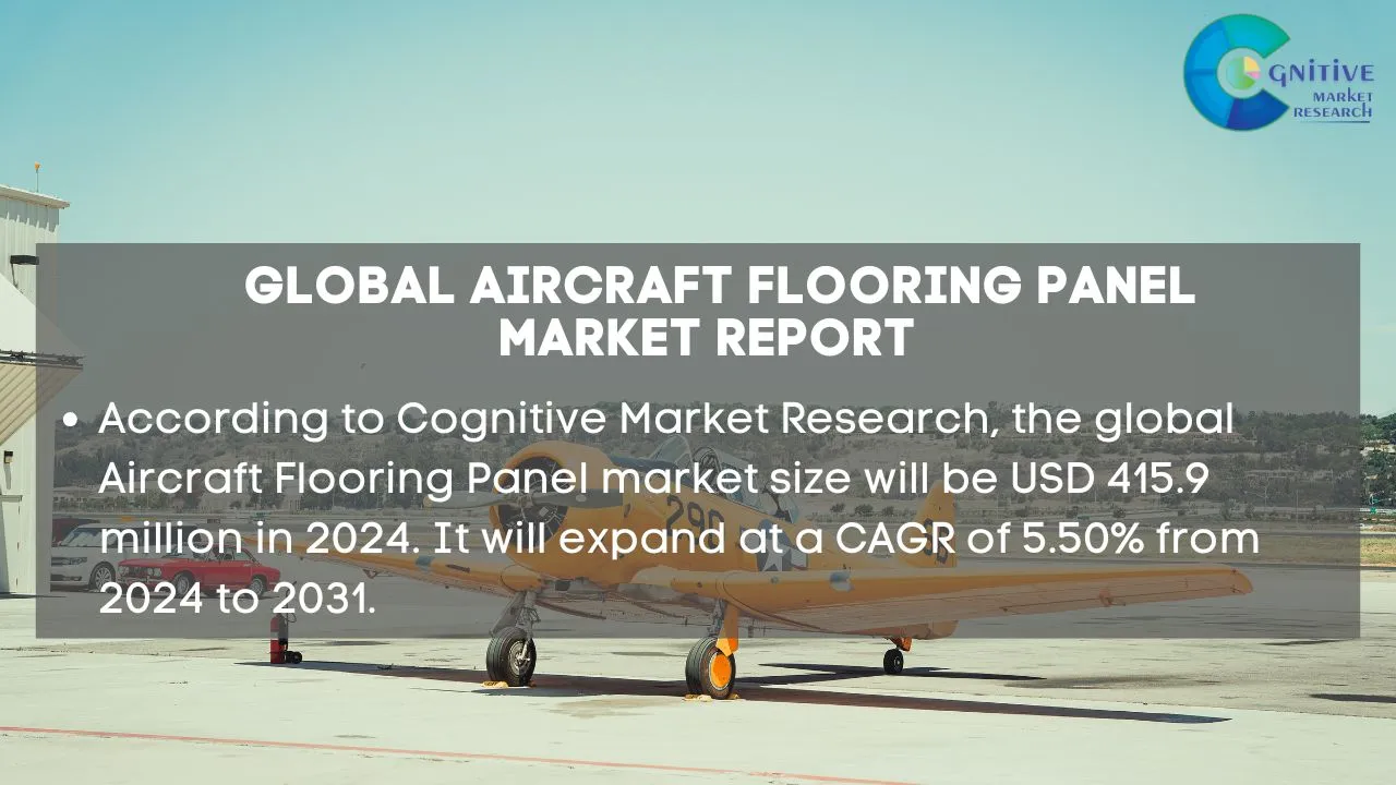 Aircraft Flooring Panel Market Report