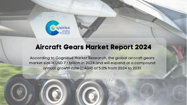 Aircraft Gears Market Report