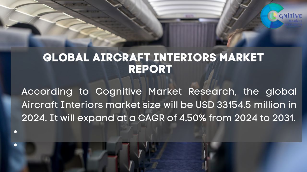 Aircraft Interiors Market Report