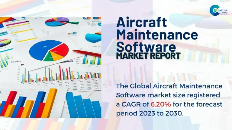 Aircraft Maintenance Software Market Report