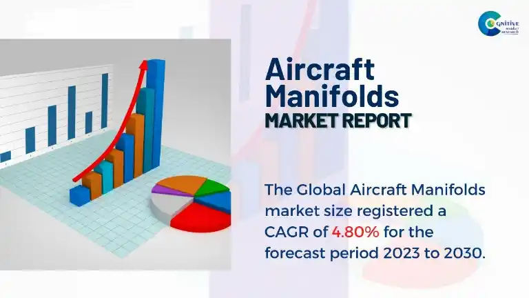 Aircraft Manifolds Market Report