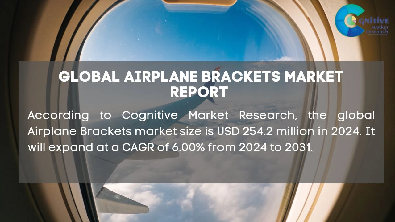 Airplane Brackets Market Report