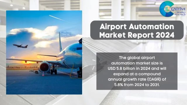 Airport Automation Market Report