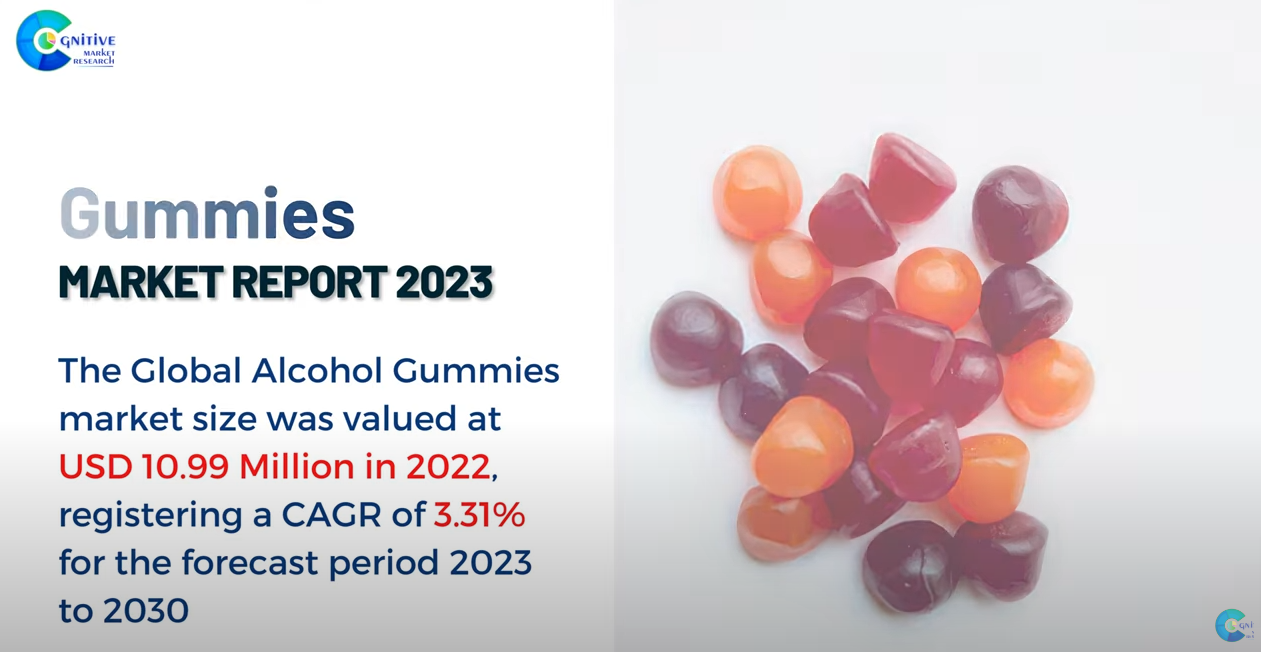 Alcohol Gummies Market Report