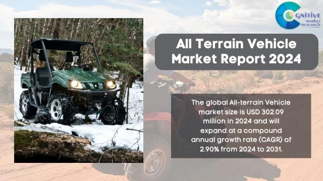 All Terrain Vehicle Market Report