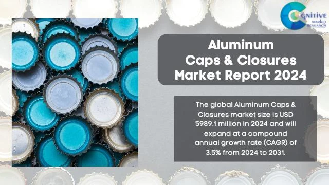 Aluminum Caps & Closures Market Report