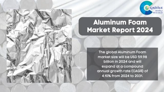 Aluminum Foam Market Report